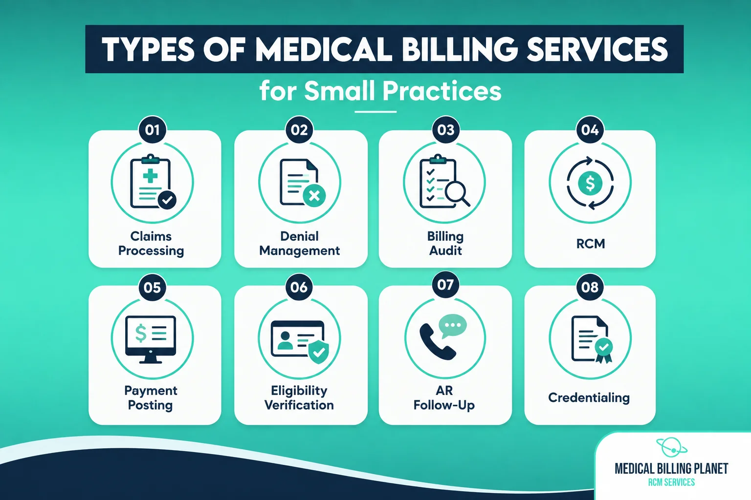 Types of medical billing services for small practices